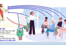 QUẢN TRỊ THÂN THỂ